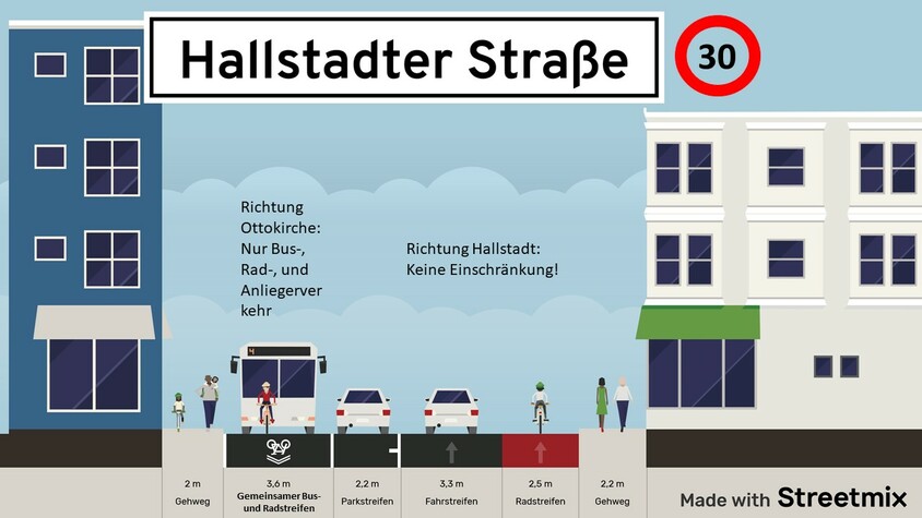 Vorschlag: Umgestaltung der Hallstadter Straße/Siechenstr. zw. Ottokirche& Lichtenhaidestr.